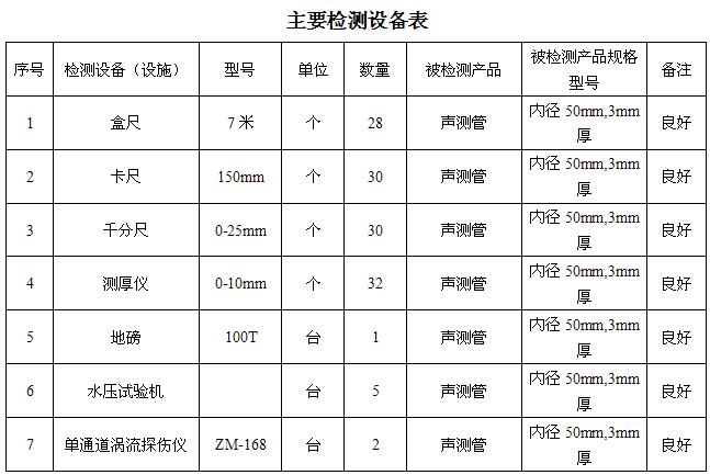 湖南桩基声测管主要生产设备-2