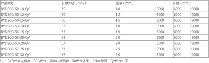 湖南法兰式桩基声测管规格尺寸