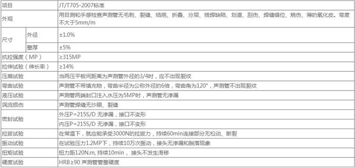 湖南螺旋式桩基声测管技术参数